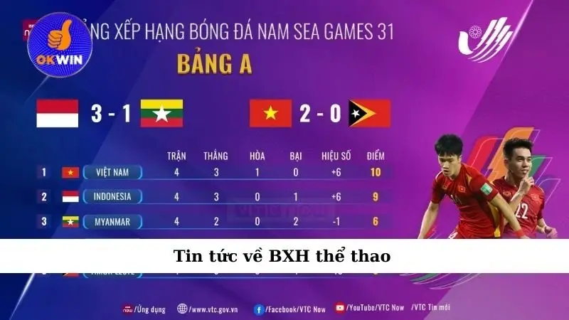 Tin tức Okwin về giải đấu thể thao